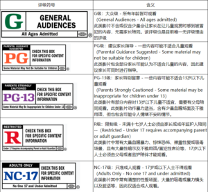 按电影分级在IMDB查找适合的电影 – 筷子铺的博客